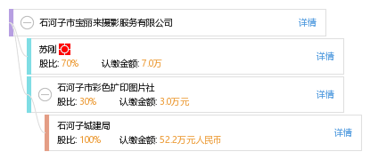 石河子市寶麗來攝影服務 定格時光，印刻美好